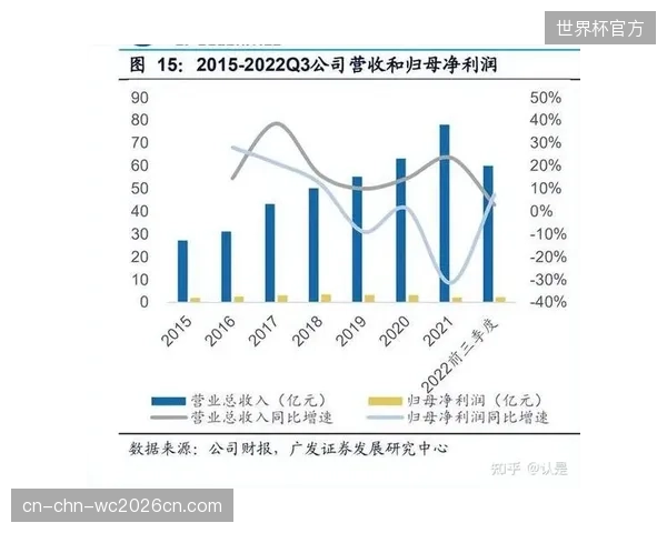 自动化票务系统正加速清退传统的人工检票流程，赛事运营效率迎来拐点